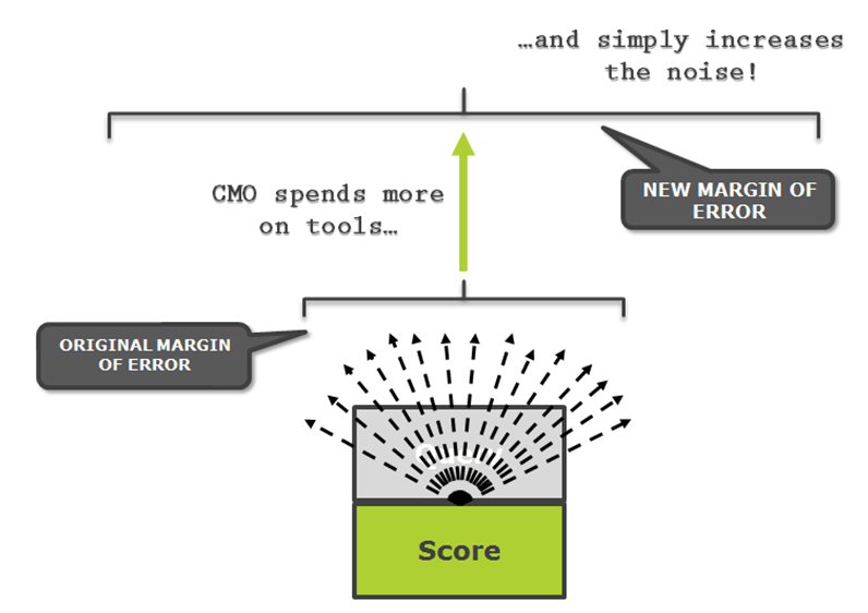 Using Artificial Intelligence to Solve #SEO | SEJ